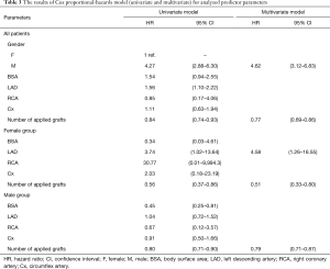 Table 3