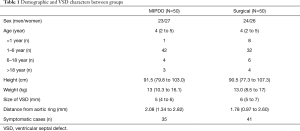 Table 1