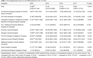 Table 1