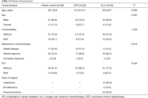 Table 2