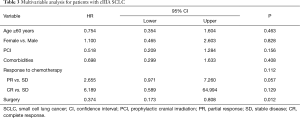 Table 3