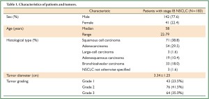 Table 1