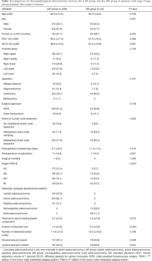 Table 4