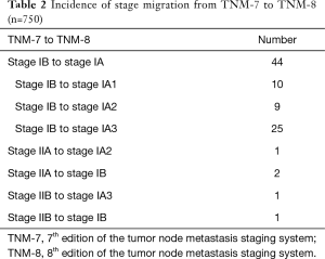 Table 2