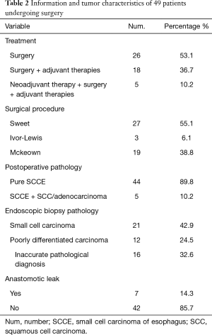 Table 2