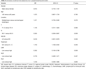Table 4