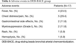 Table 6