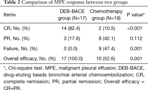 Table 2