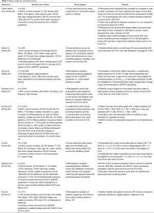 Table 3