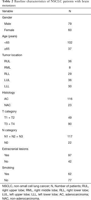 Table 2