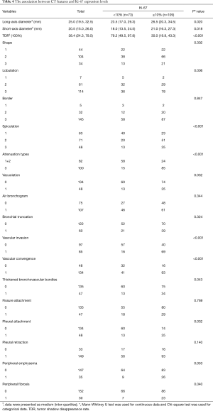 Table 4