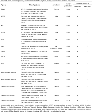 Table 3