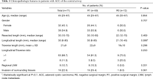 Table 1