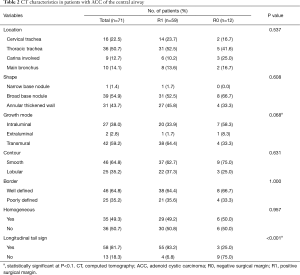 Table 2