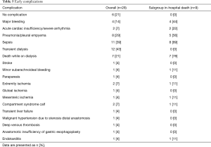 Table 5