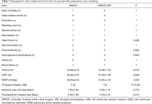 Table 3