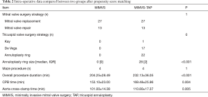 Table 2