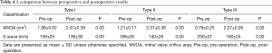 Table 4