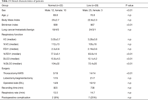 Table 2