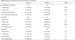 Table 4