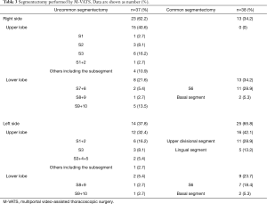 Table 3