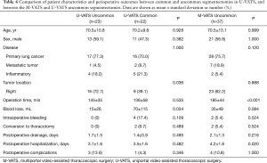 Table 4