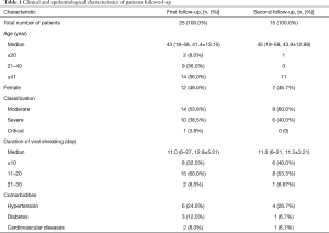 Table 1