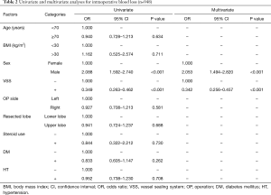 Table 2