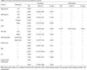 Table 3