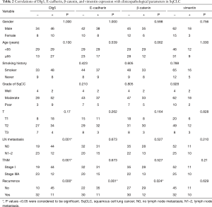Table 2