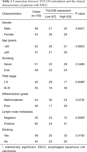 Table 1