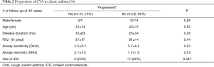 Table 2