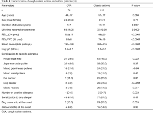 Table 4