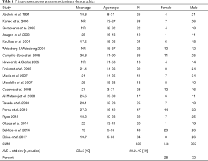 Table 1
