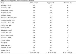 Table 3