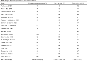 Table 4