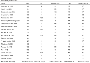Table 5