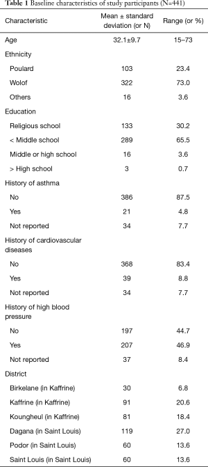 Table 1