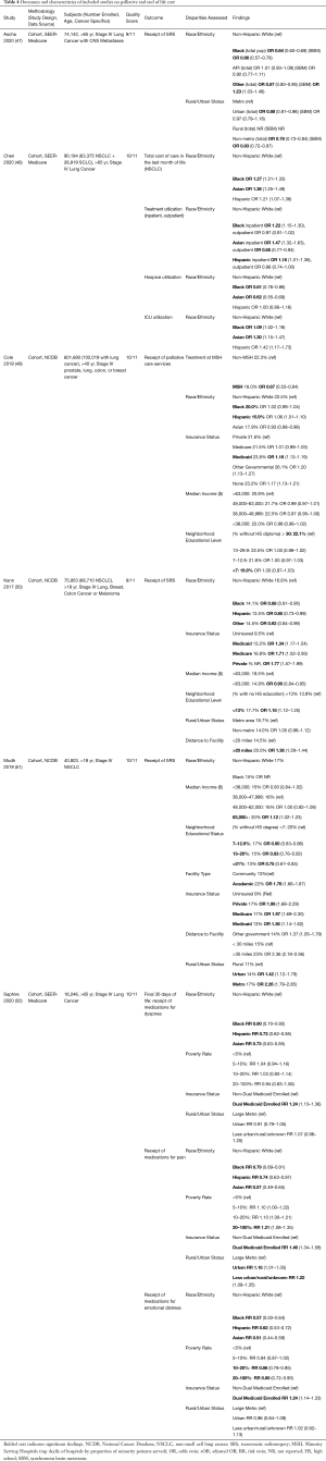 Table 4