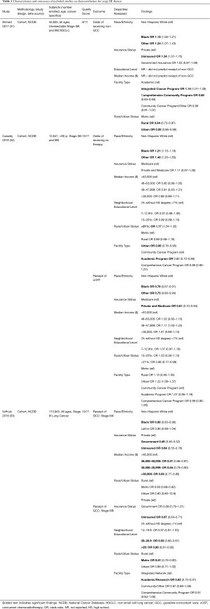 Table 1