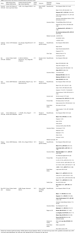 Table 2