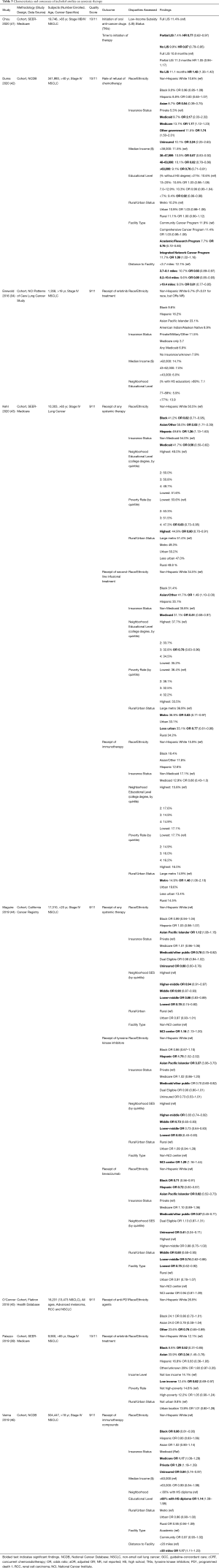Table 3