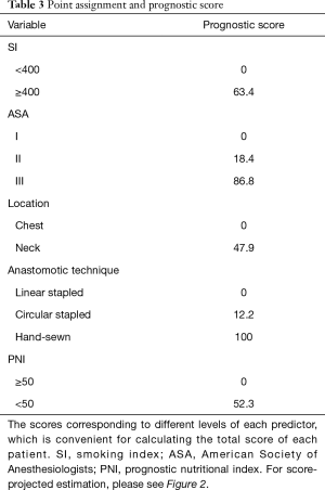 Table 3