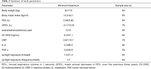 Table 2