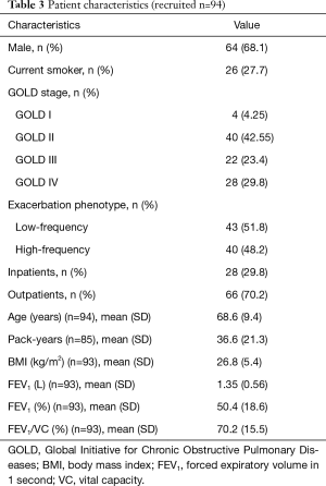 Table 3