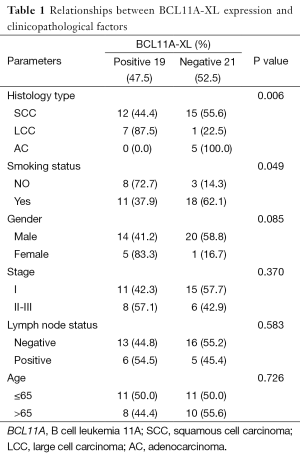 Table 1