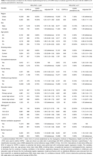 Table 1