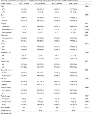 Table 2