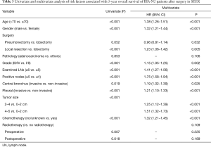 Table 3