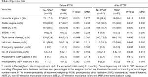 Table 2